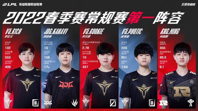 更符合SE