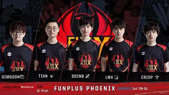 冈萨雷斯 冈萨雷斯